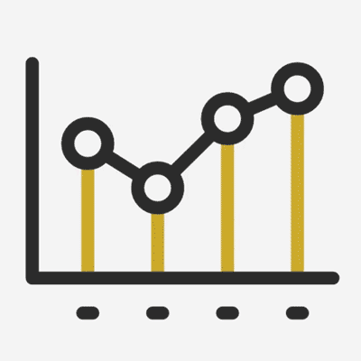 Indices Markets