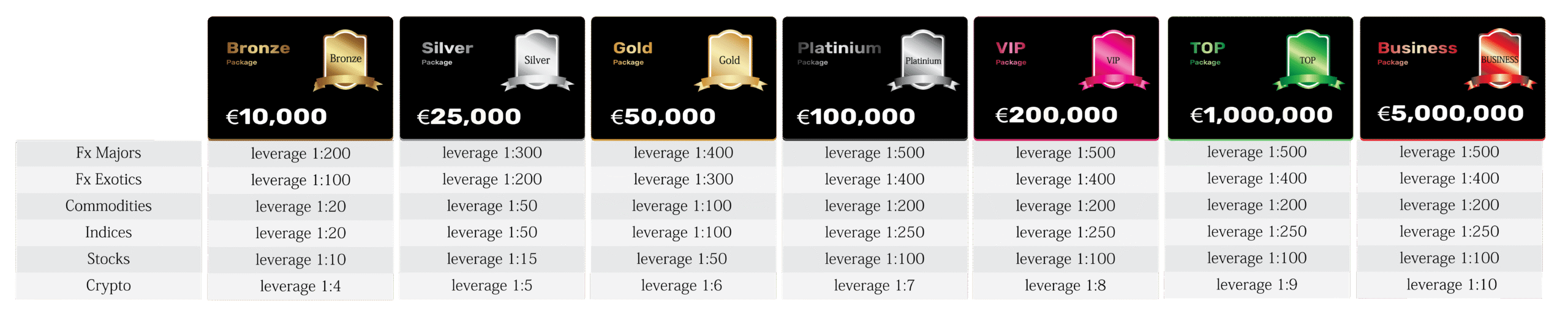 Price Table Scaled